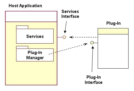 DeepSeek apuesta por un sistema de IA construido con plugins
