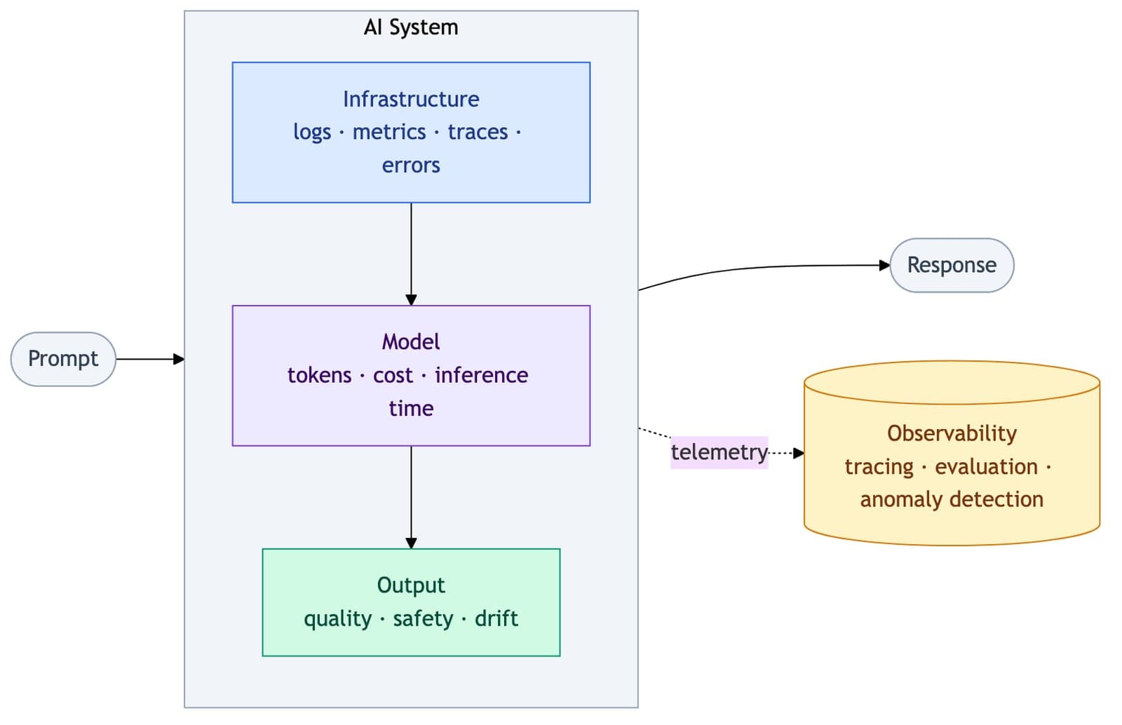 Goodfire vigila desde dentro a los agentes de inteligencia artificial